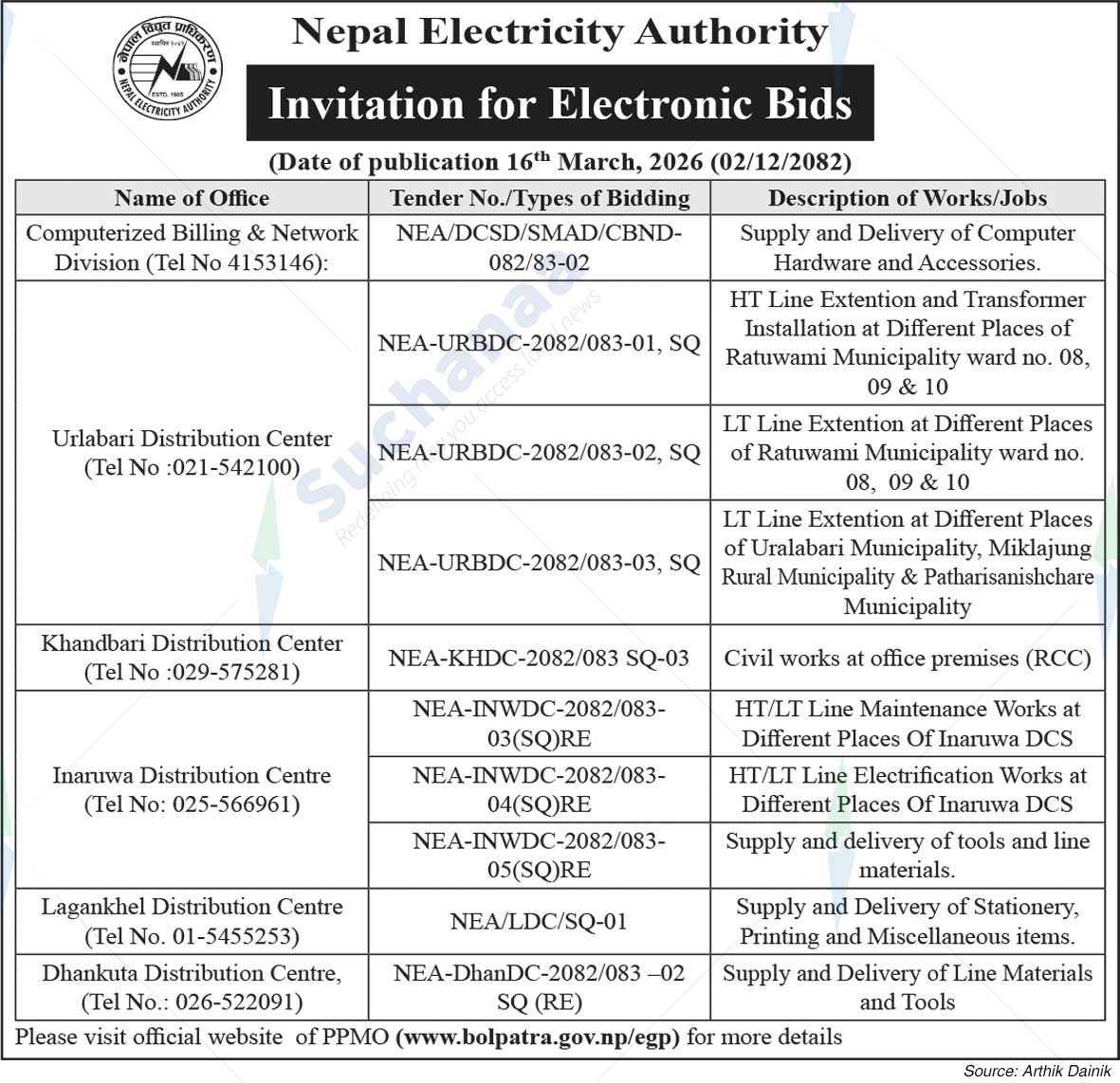 Nepal Electricity Authority