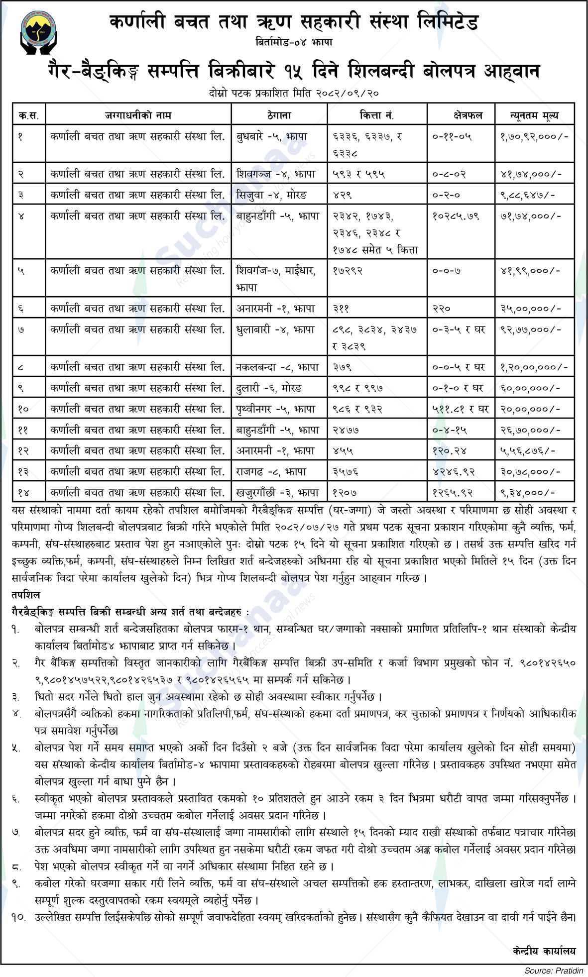 Karnali Savings and Credit Cooperative Society Limited, Jhapa