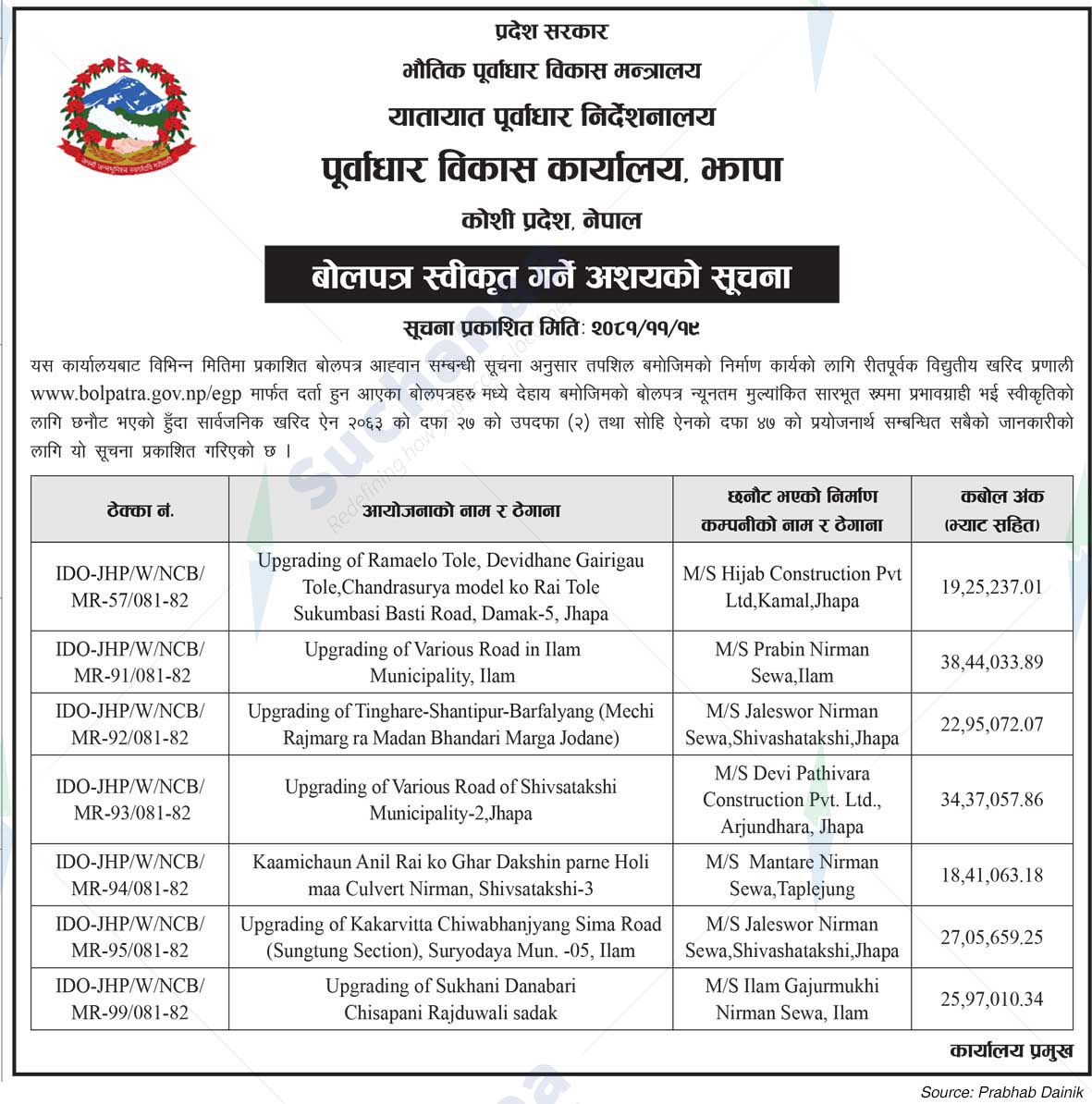 Infrastructure Development Office