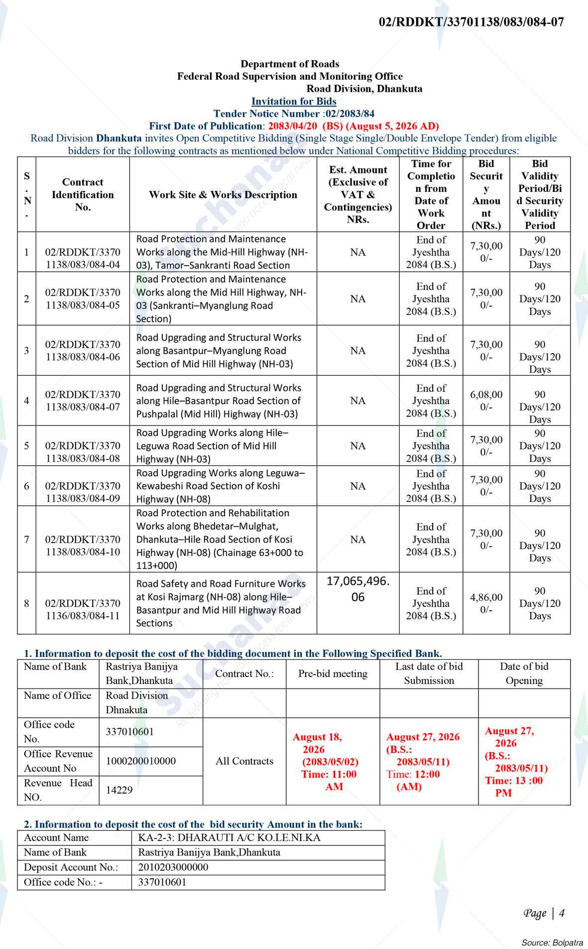 Road Division, Dhankuta