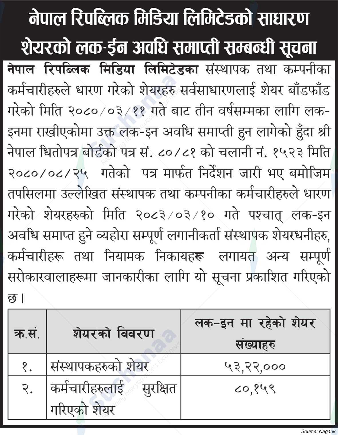 Nepal Republic Media Limited