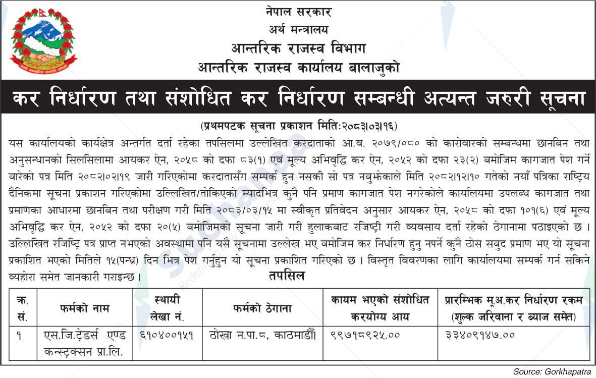 Inland Revenue Office, Balaju