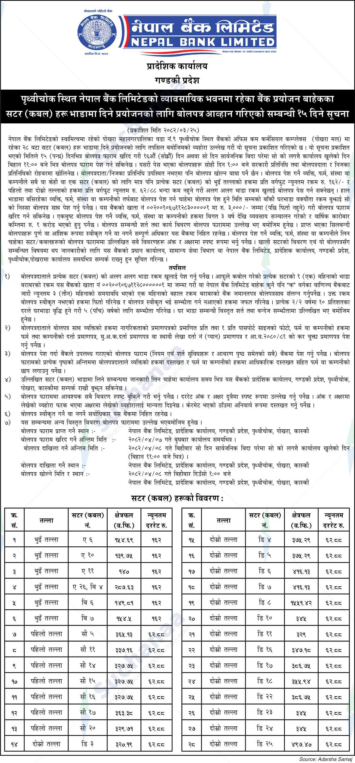 Nepal Bank Limited