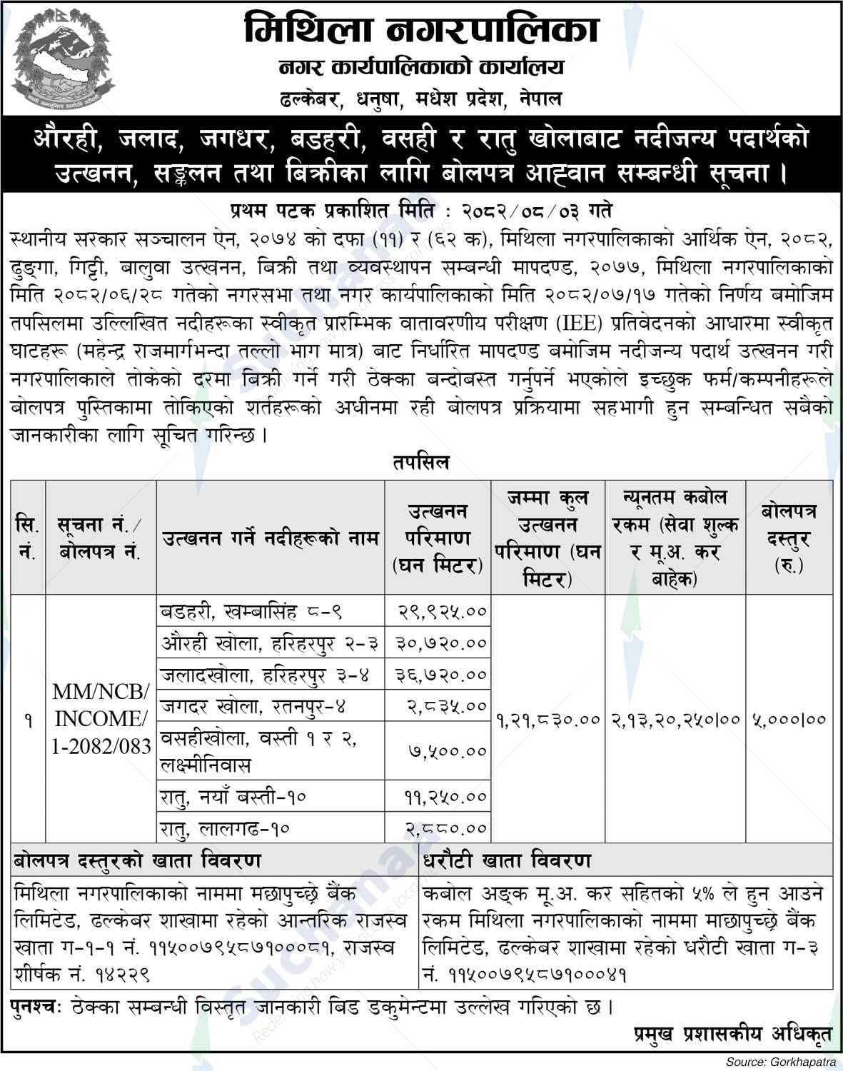 Mithila Municipality