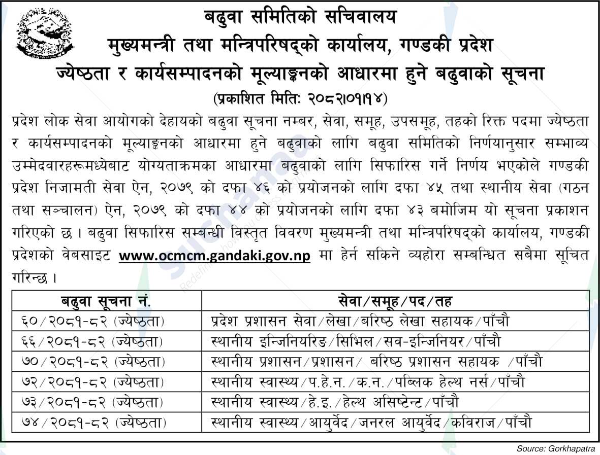 Office of the Chief Minister and Council of Ministers, Gandaki