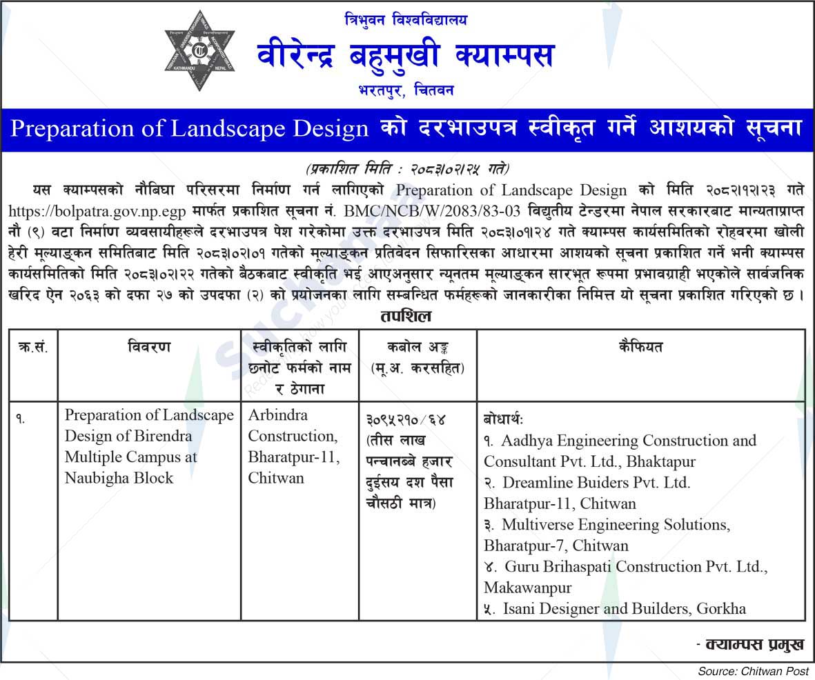Birendra Multiple Campus