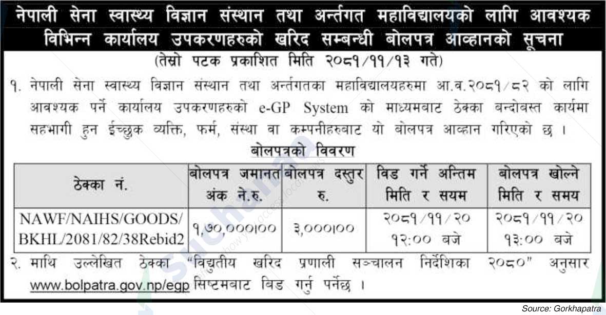 Nepalese Army Institute of Health Sciences