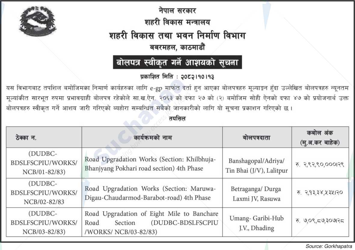 Department of Urban Development & Building Construction