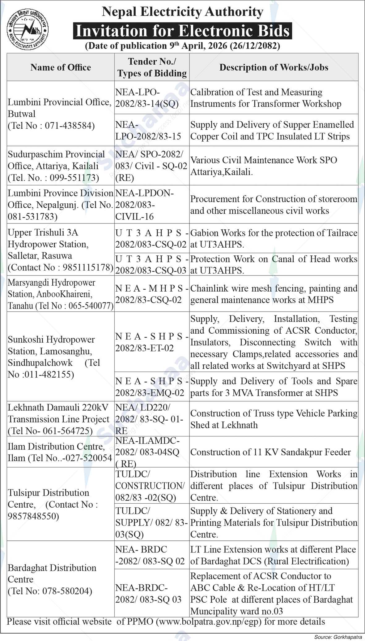 Nepal Electricity Authority
