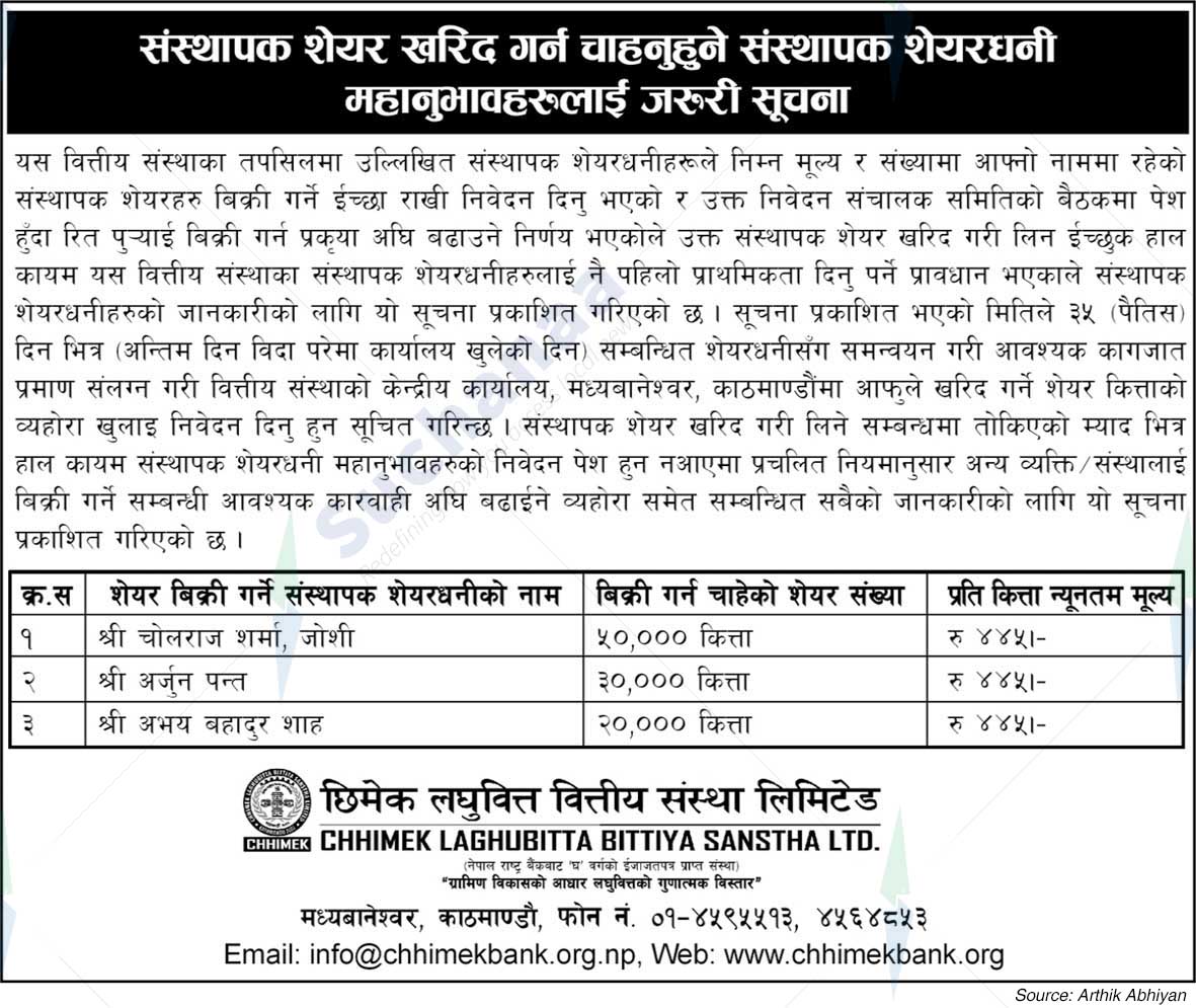 Chhimek Laghubitta Financial