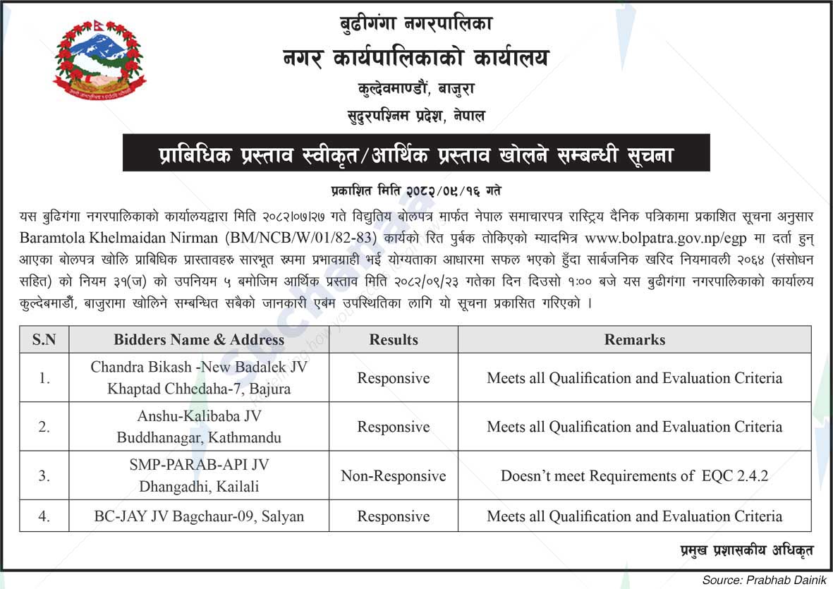 Budhiganga Municipality