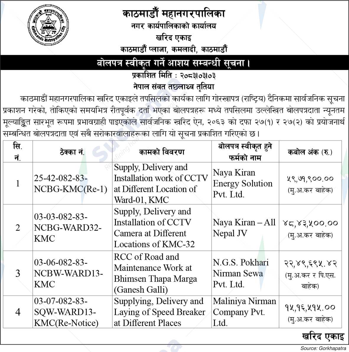 Kathmandu Metropolitan City