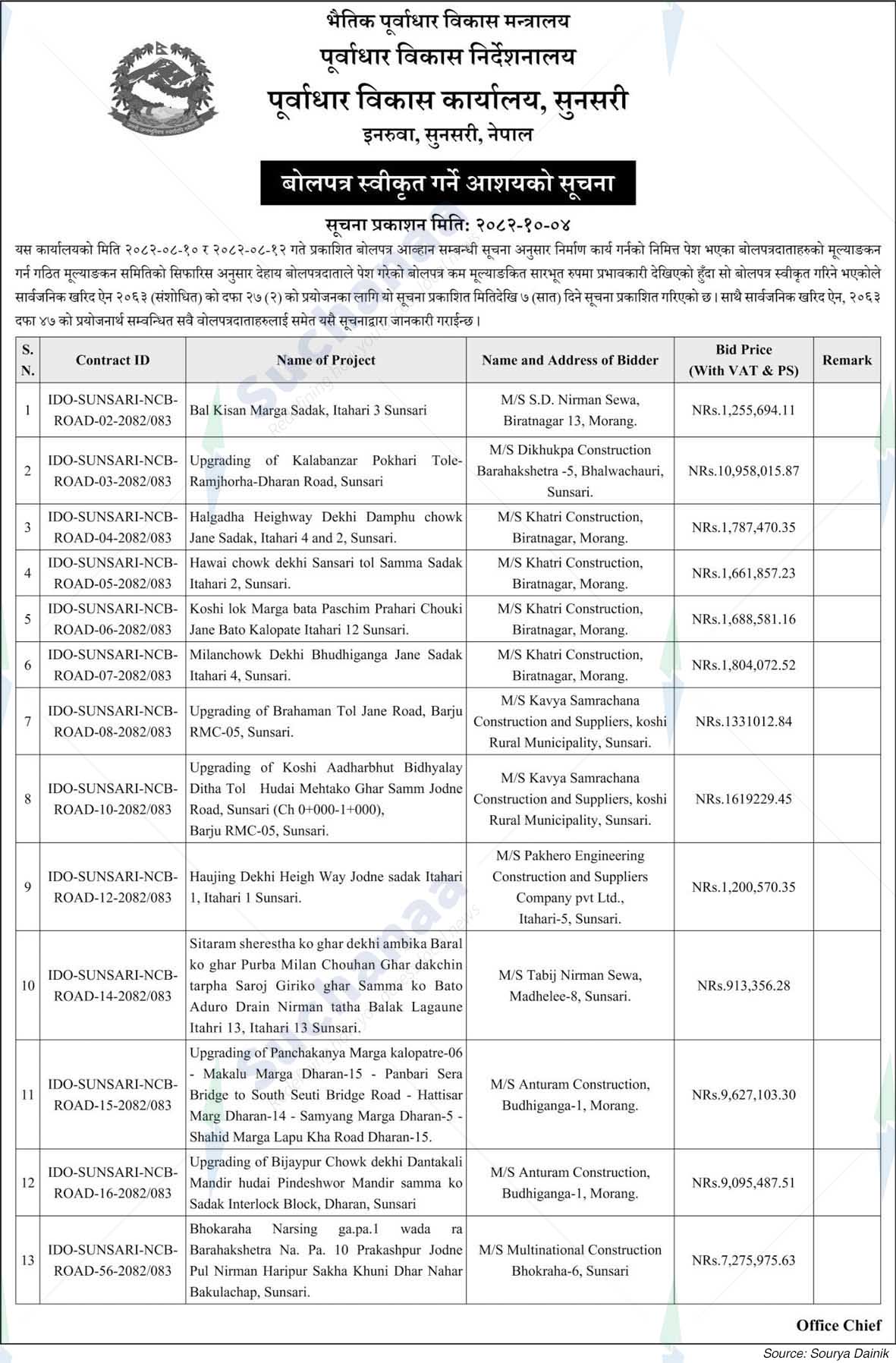 Infrastructure Development Office, Sunsari