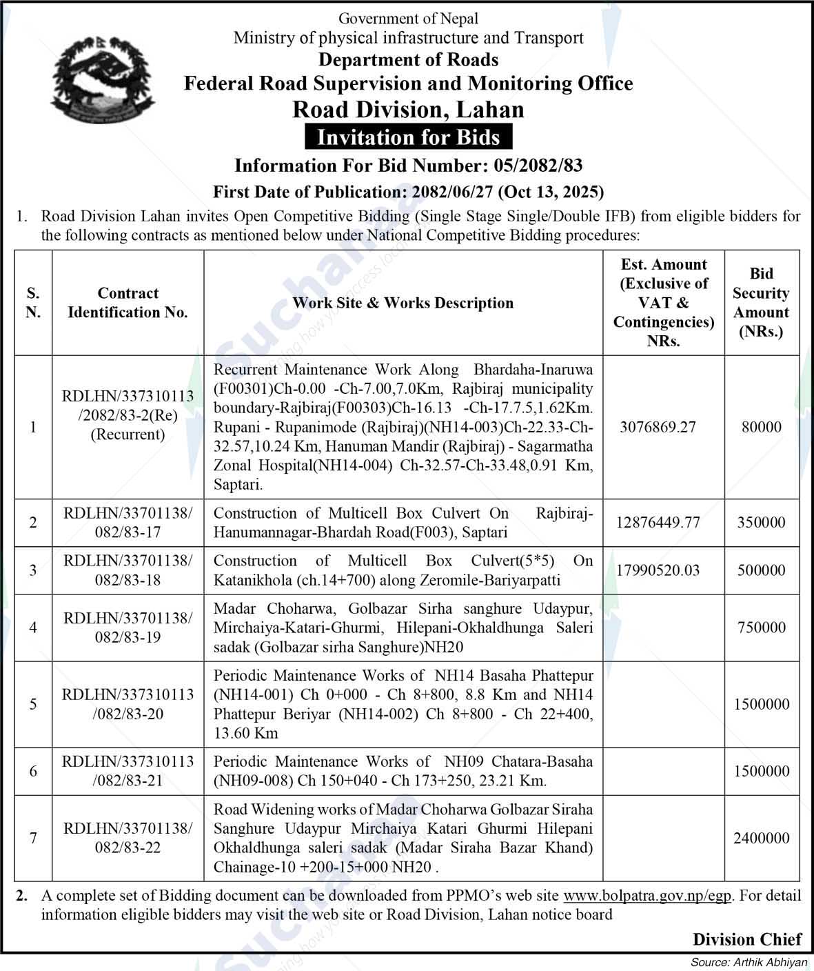 Road Division, Lahan