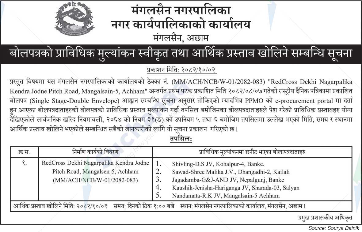 Mangalsen Municipality