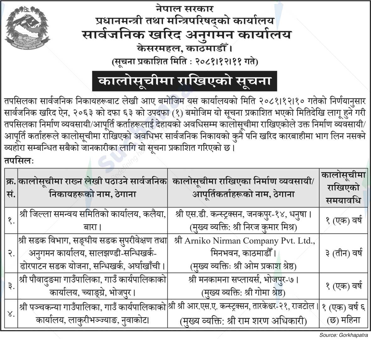 Public Procurement Monitoring Office