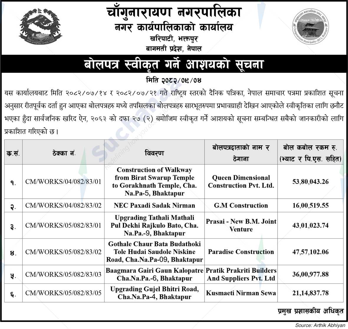 Changunarayan Municipality