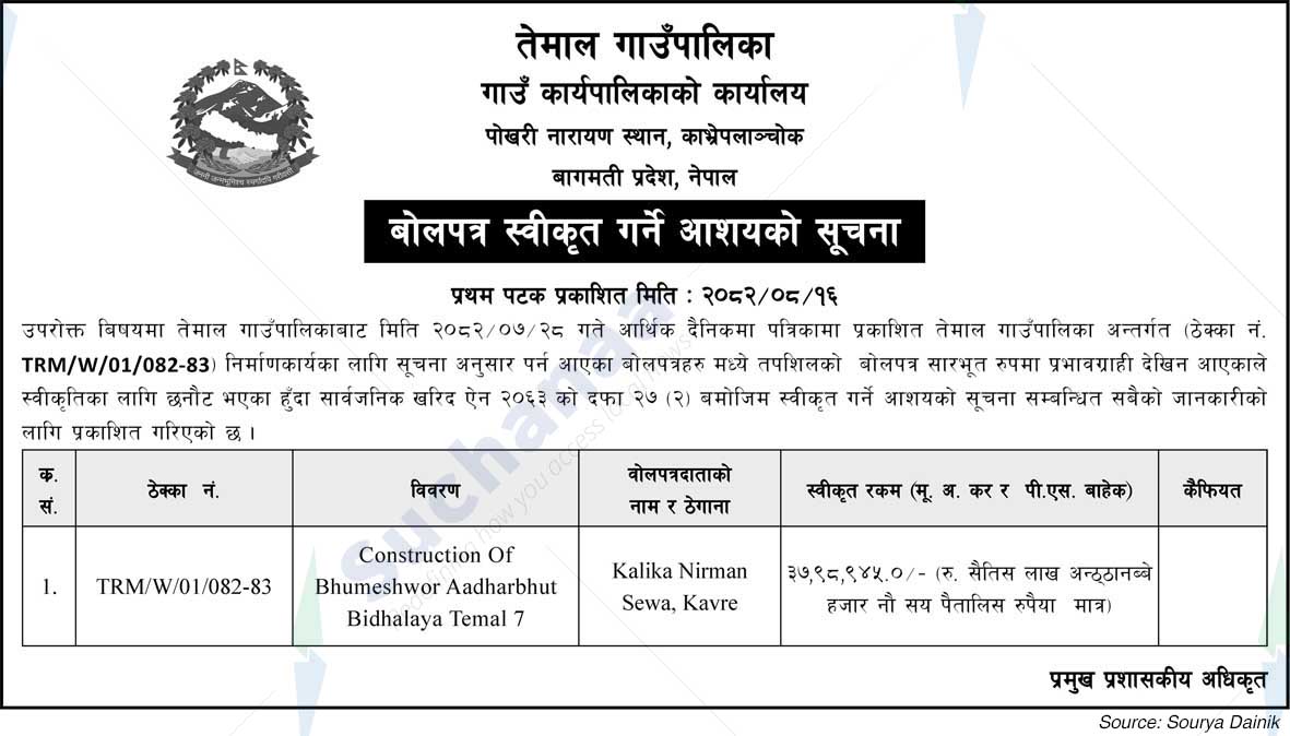 Temal Rural Municipality