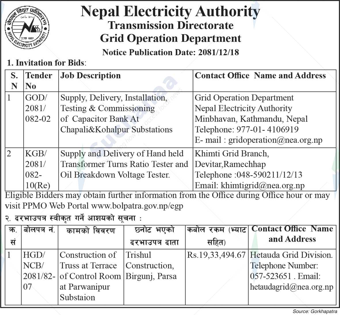 Nepal Electricity Authority
