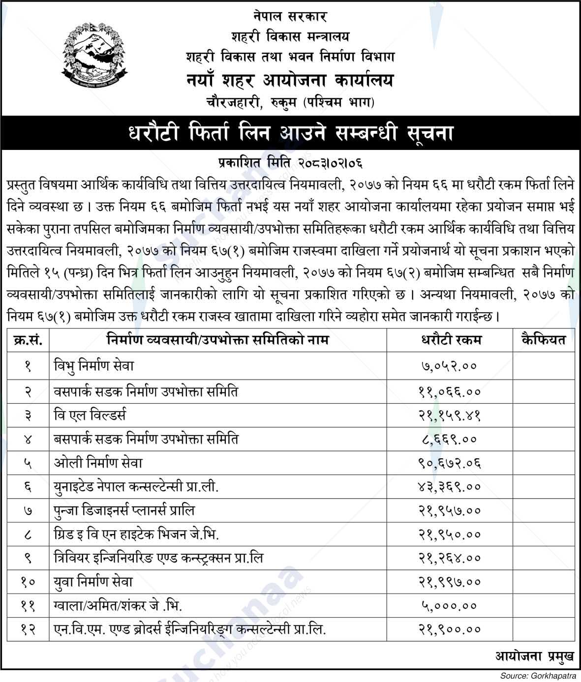 New Town Project Office,  Rukum