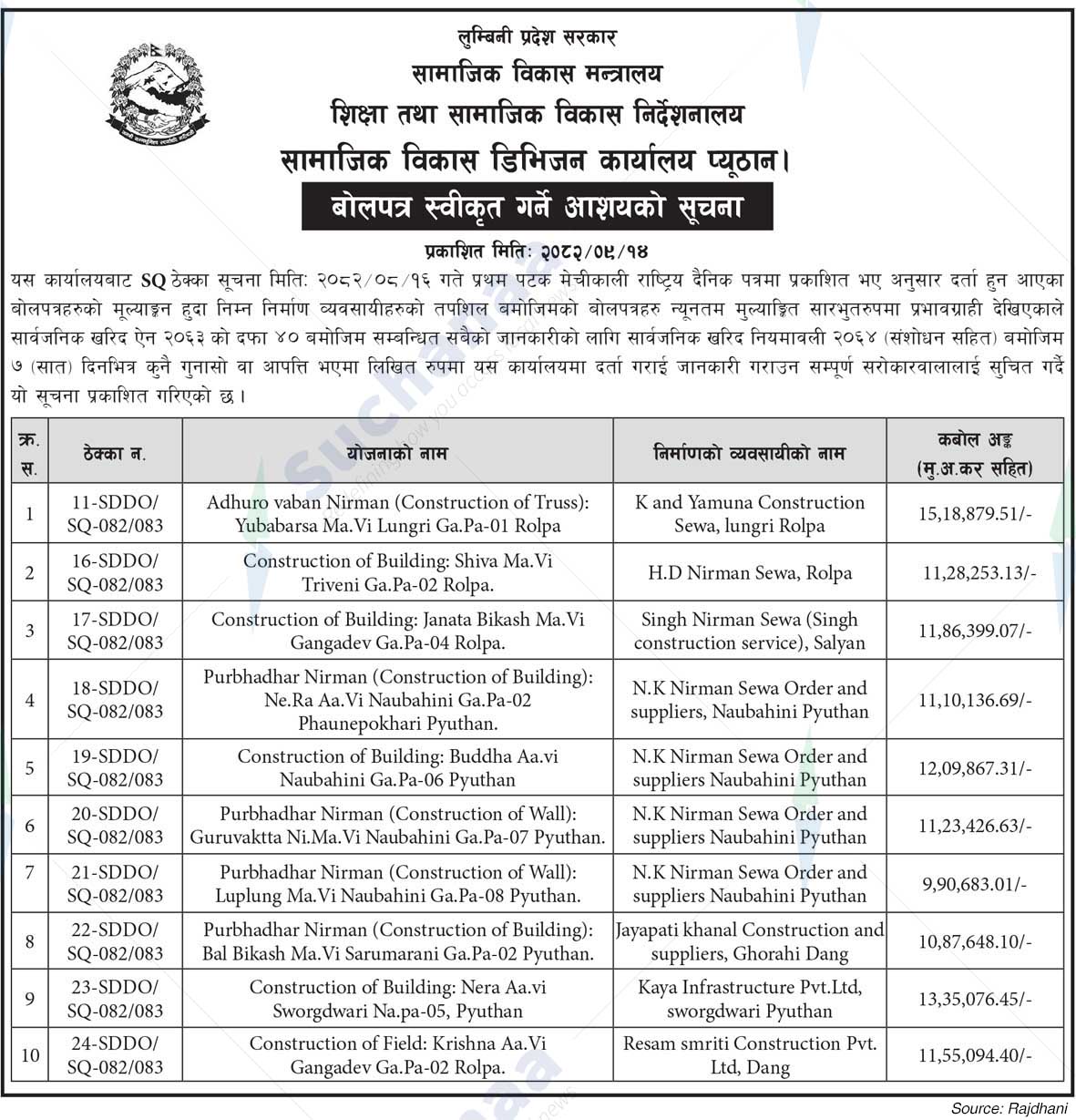 Social Development Division Office, Pyuthan