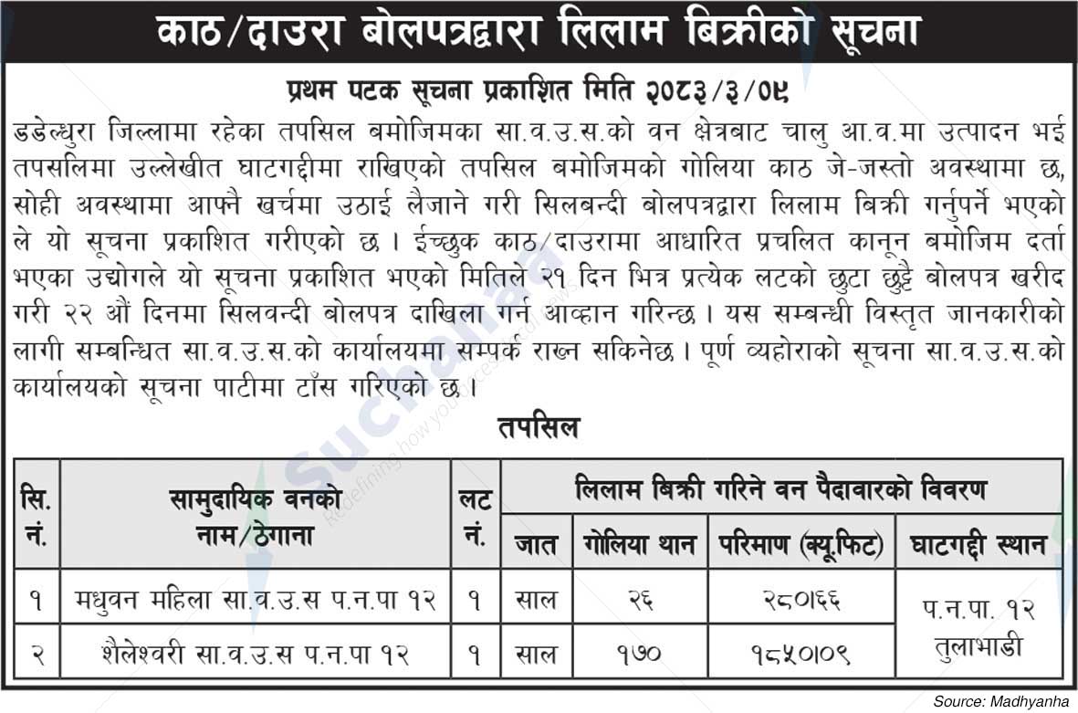 Madhuvan Mahila/Shaileswari Saa.Wa.Wo.Sa.