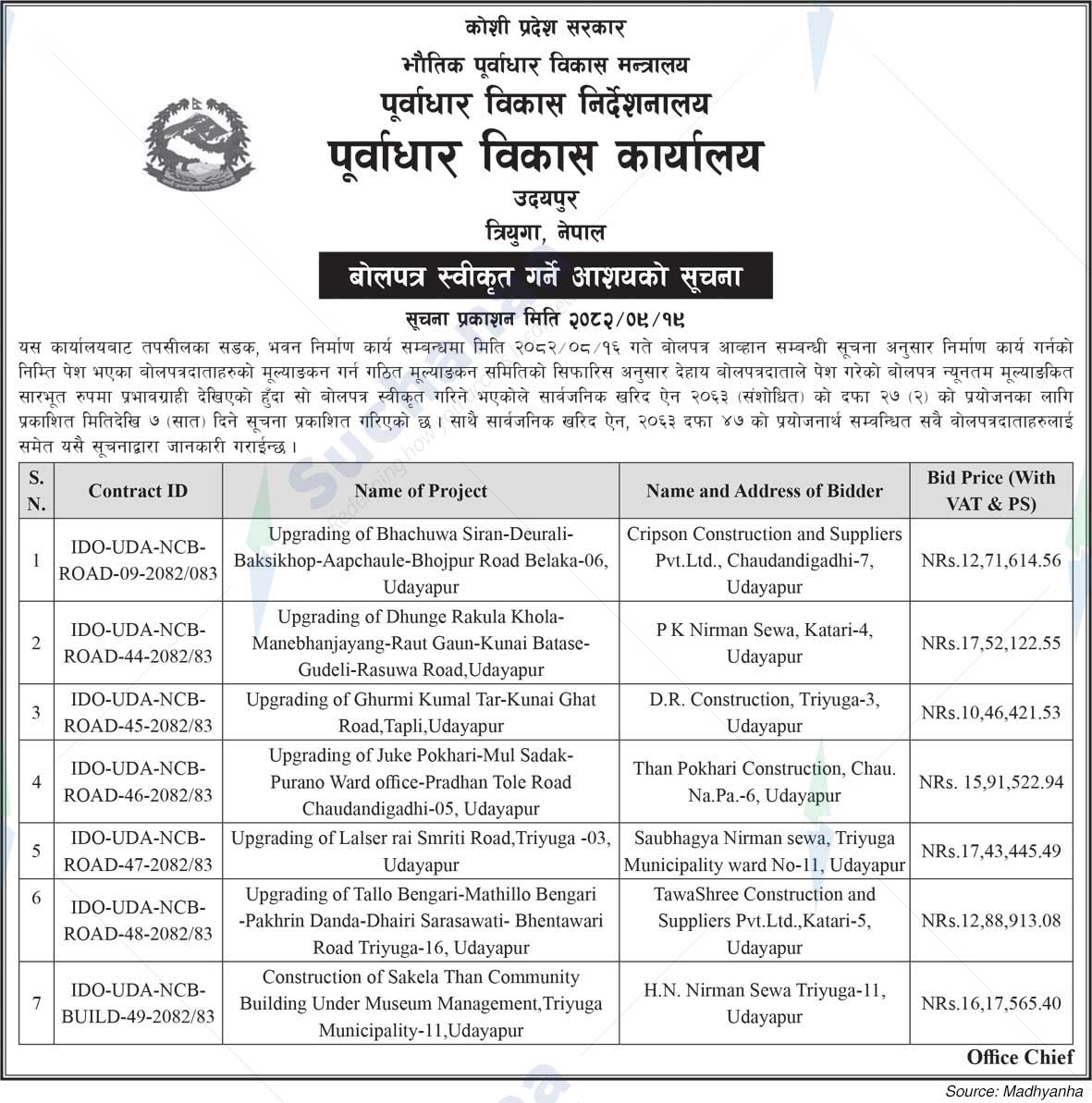Infrastructure Development Office, Udaipur