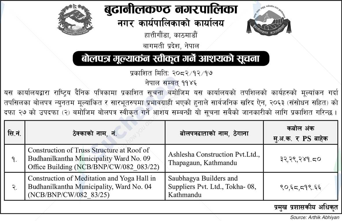 Budhanilkantha Municipality