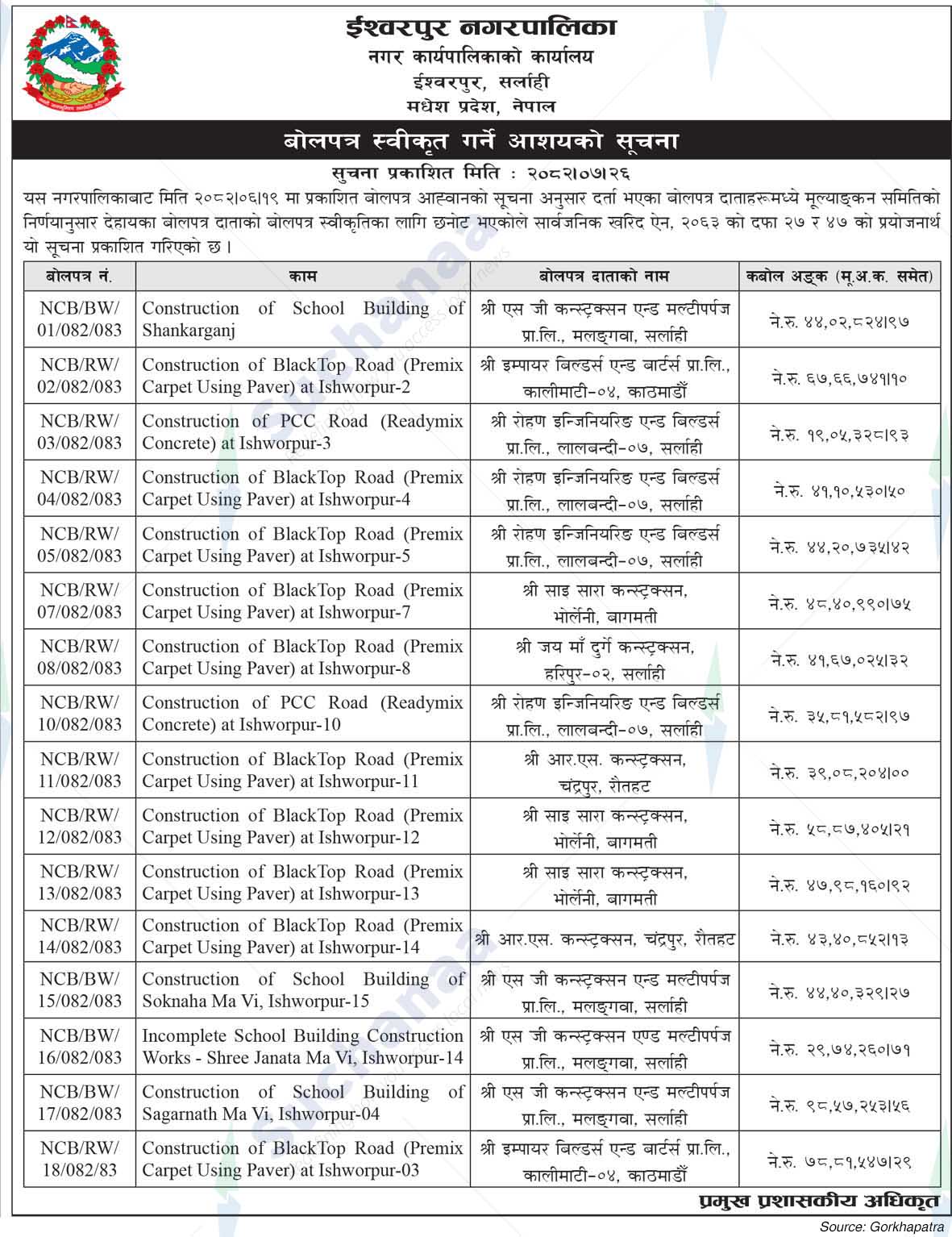 Ishworpur Municipality