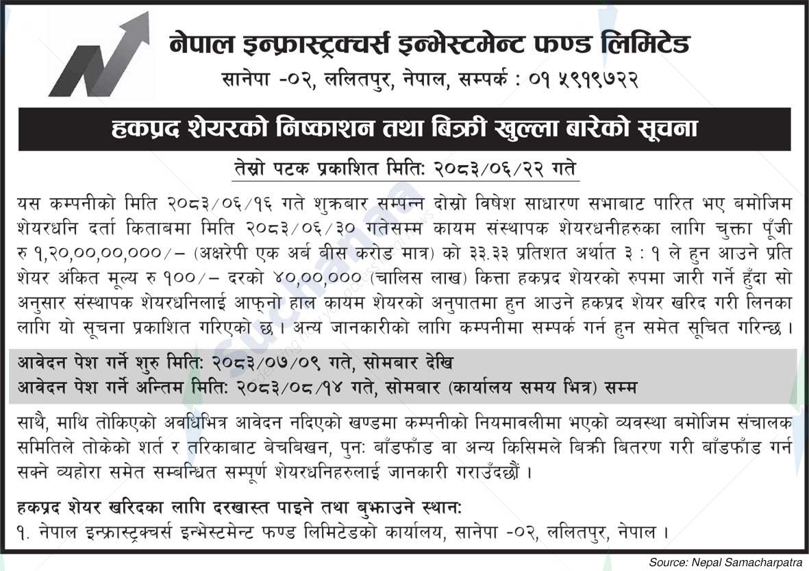Nepal Infrastructures Investment Fund Limited