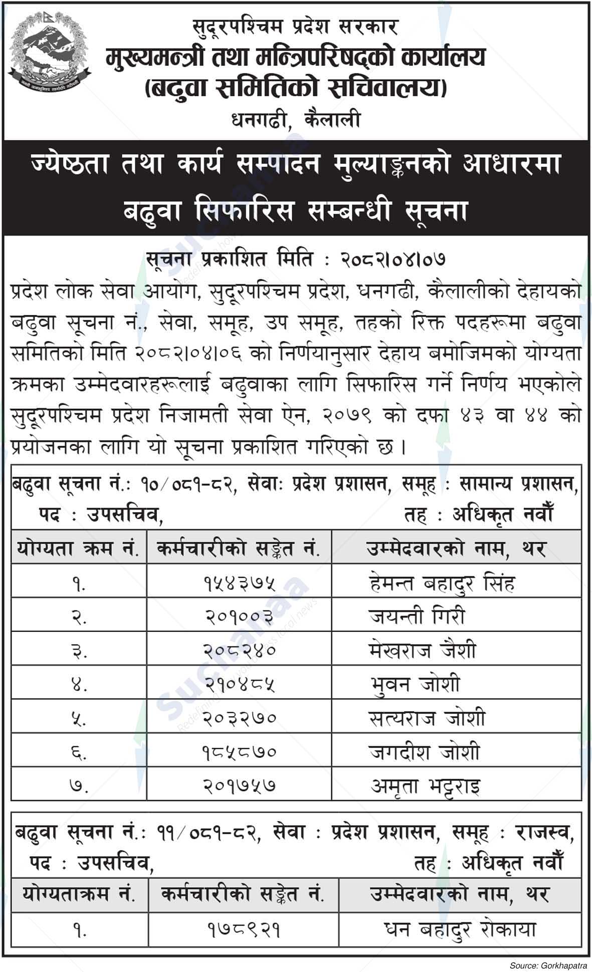 Office of the Chief Minister and Council of Ministers, Kailali