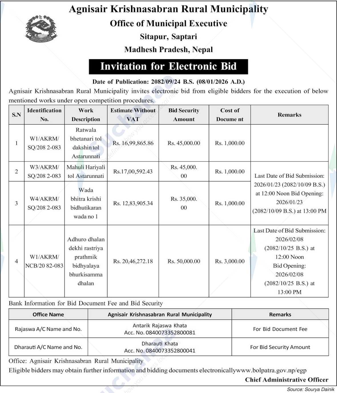 Agnisair Krishna Sabaran Rural Municipality