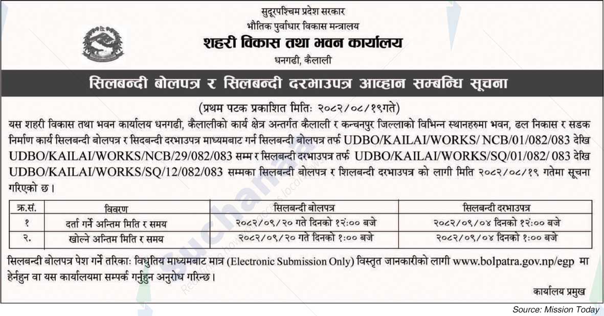 Urban Development and Building Office, Kailali