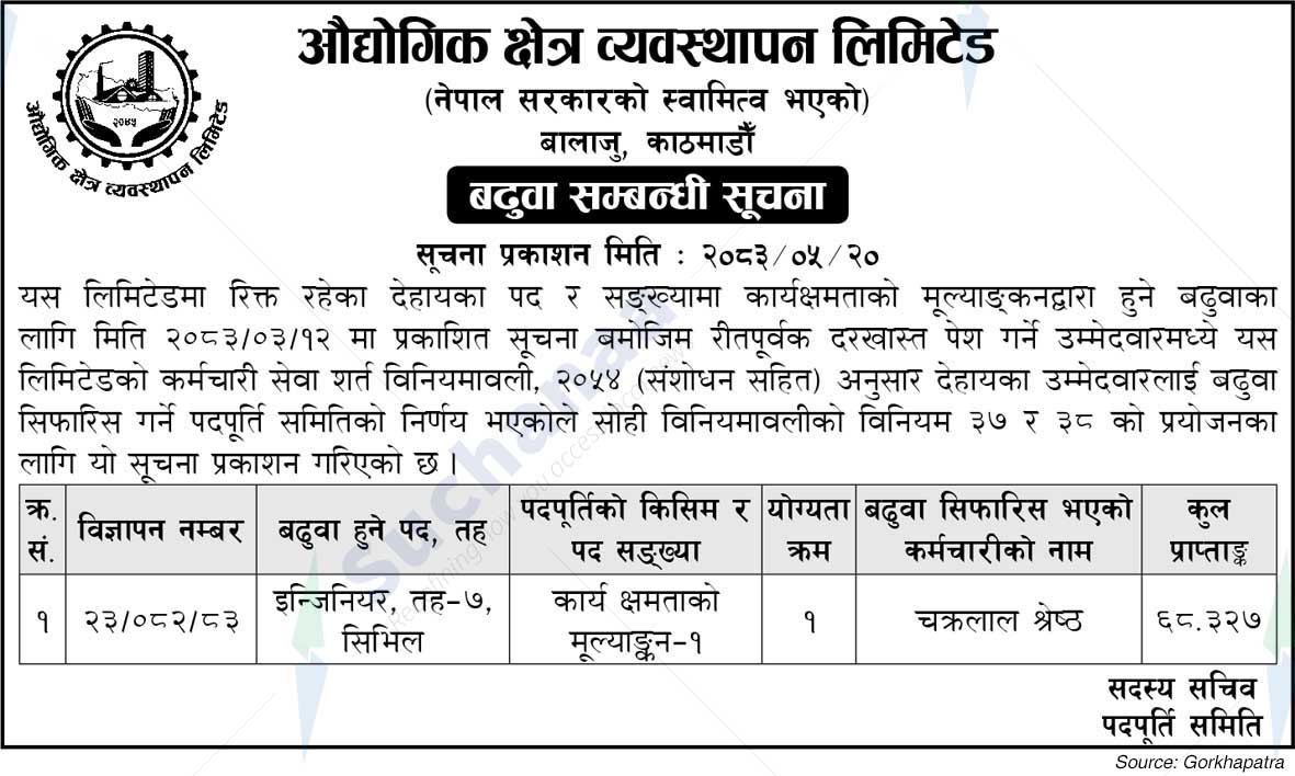 Industrial Zone Management Limited