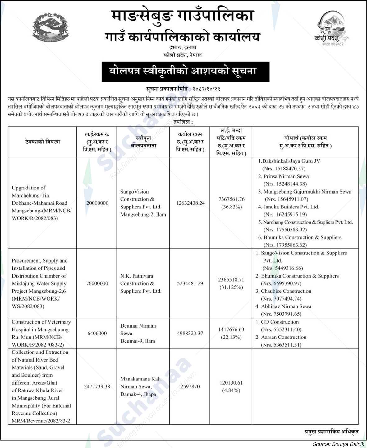 Mangsebung Rural Municipality
