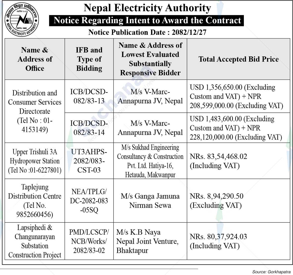Nepal Electricity Authority