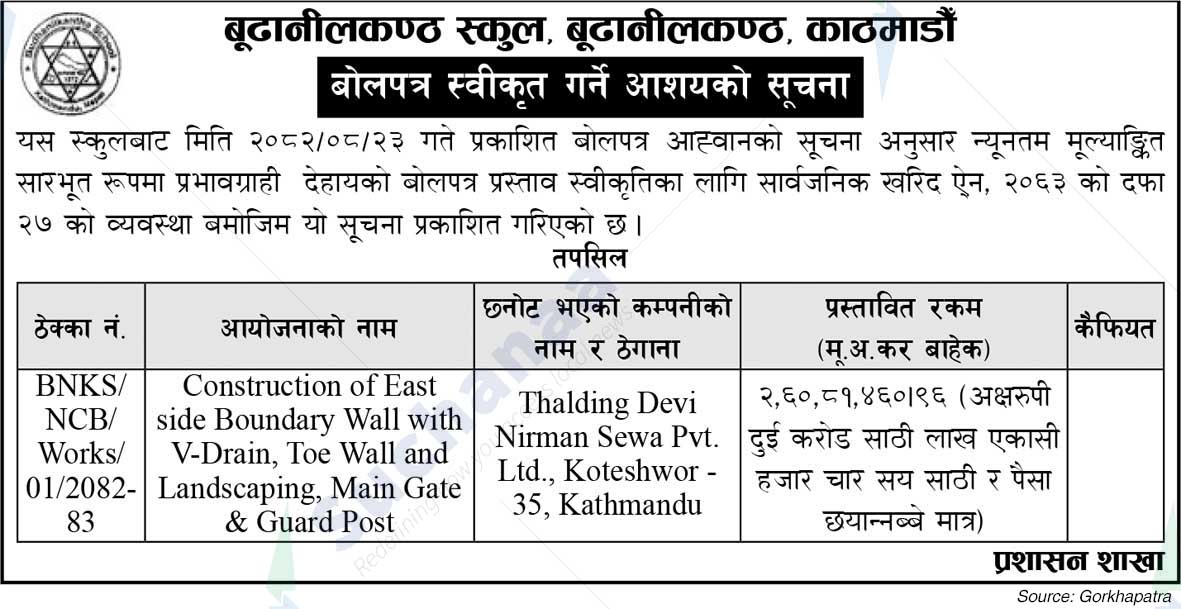 Budhanilkantha School