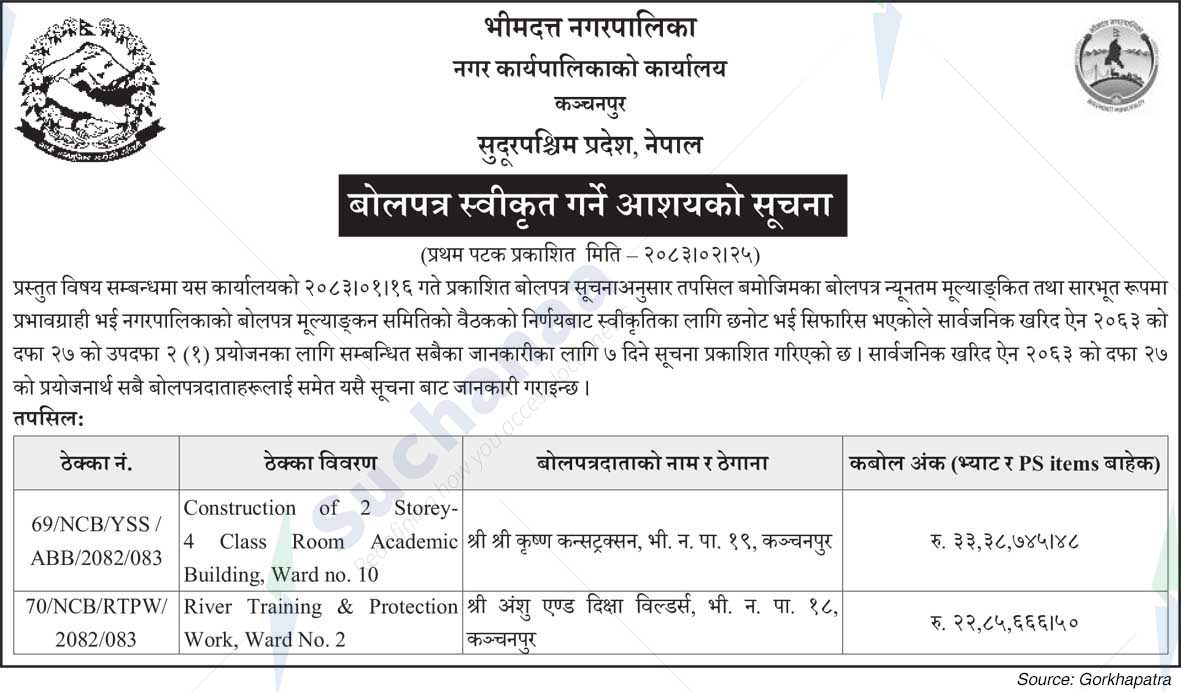 Bheemdatta Municipality