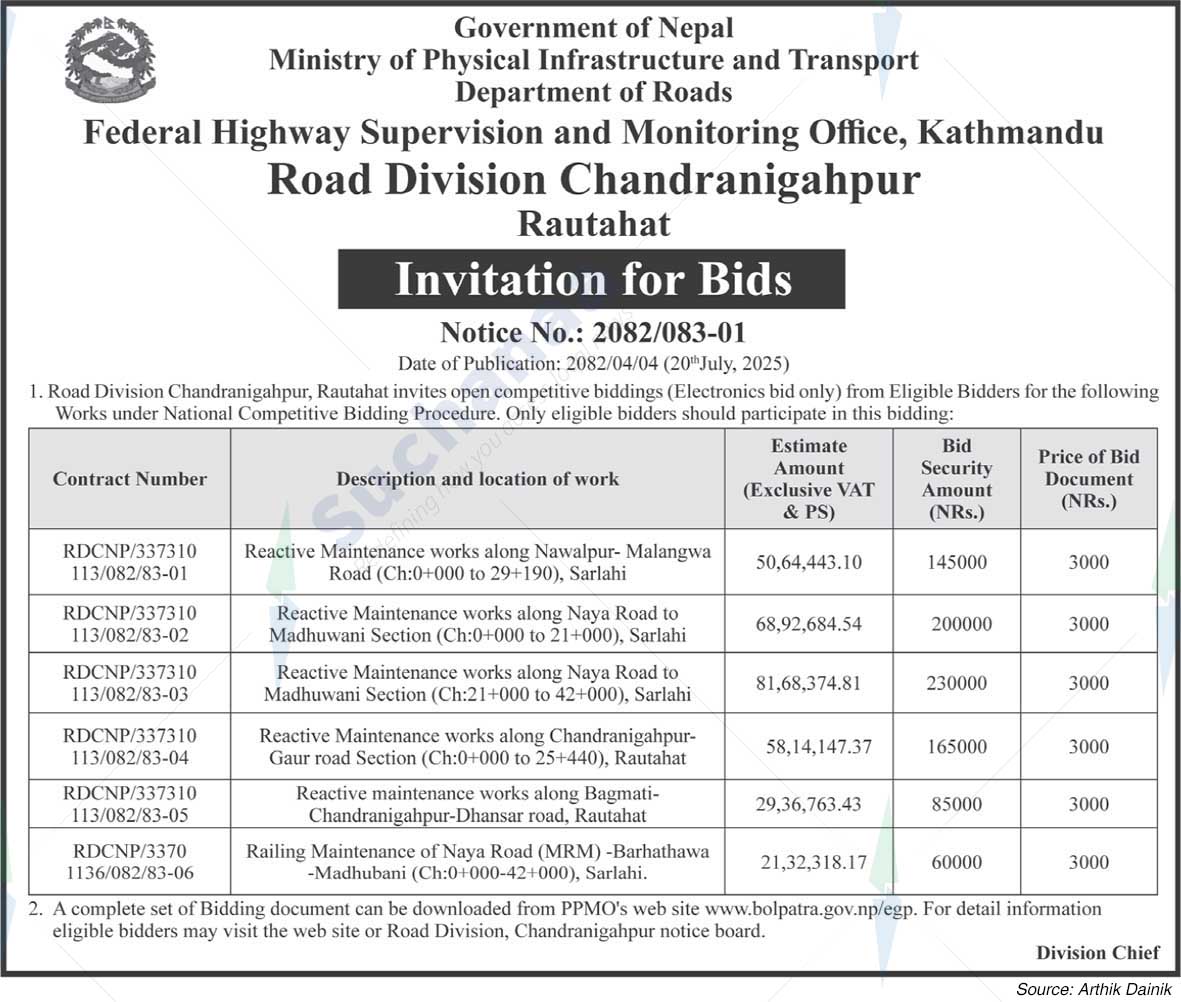 Road Division Chandranigahpur