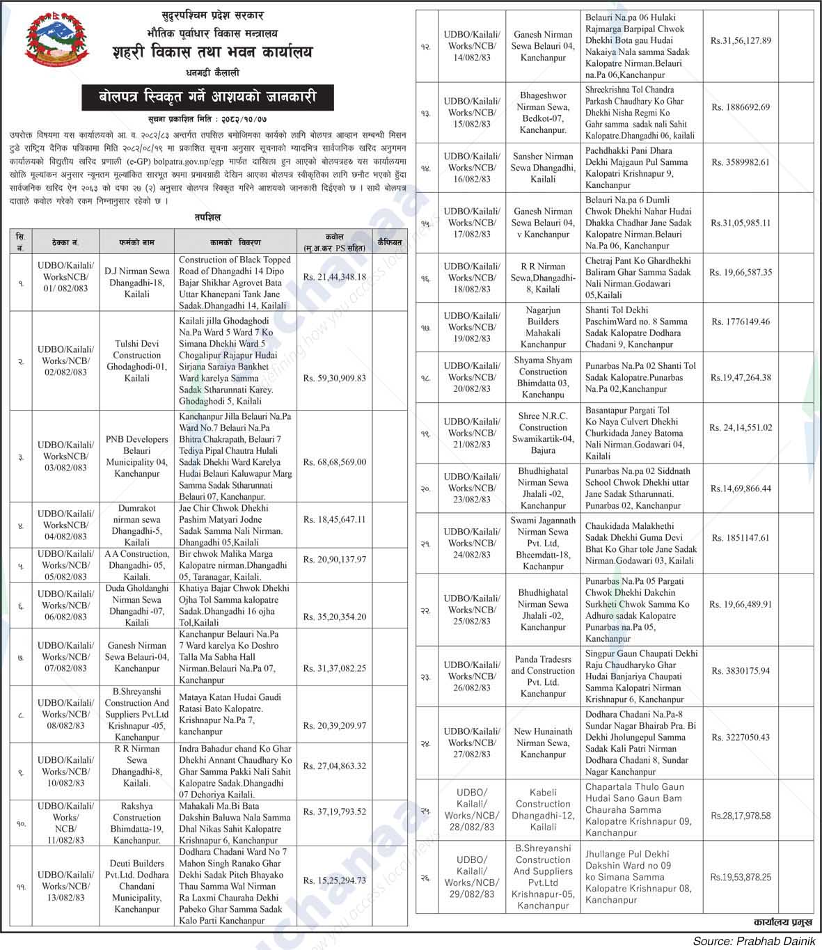 Urban Development and Building Office, Dhangadhi, Kailali