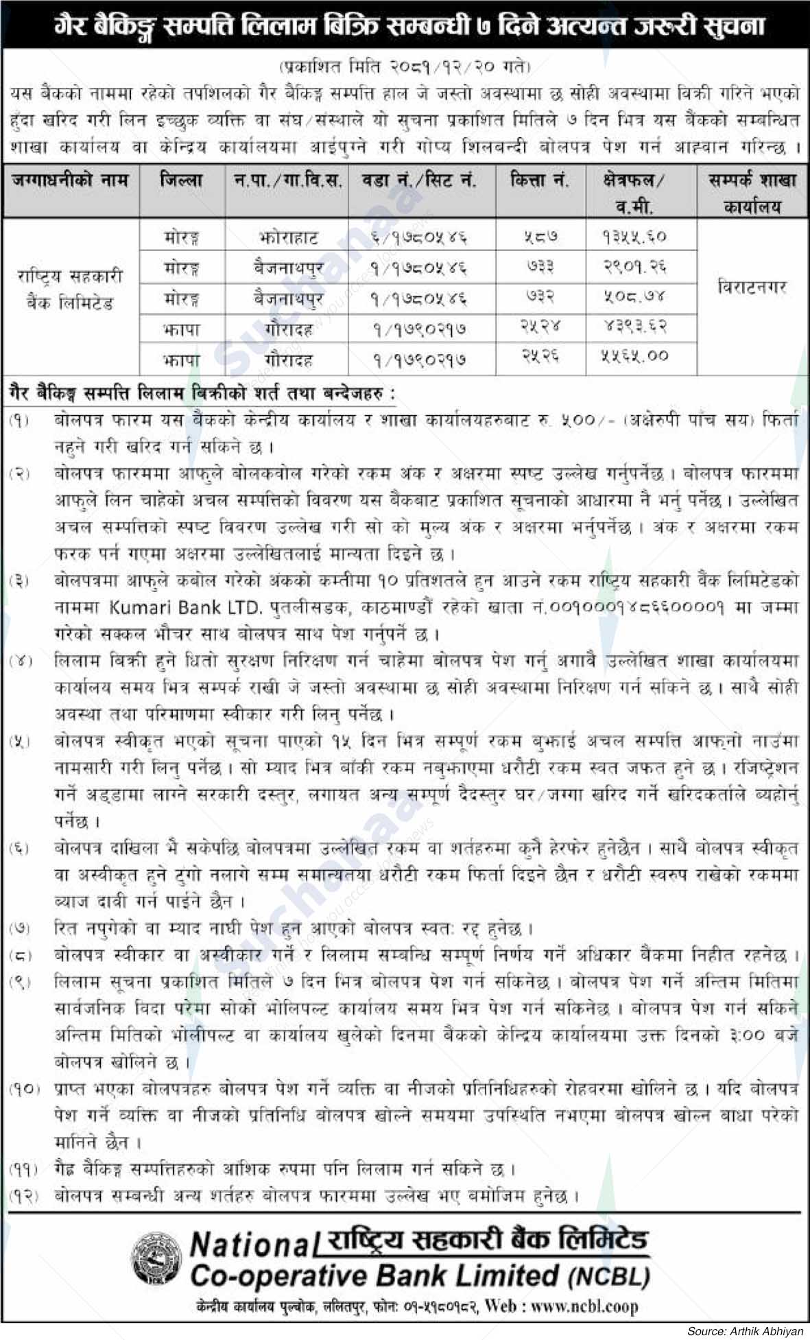 National Co-operative Bank Limited (NCBL)