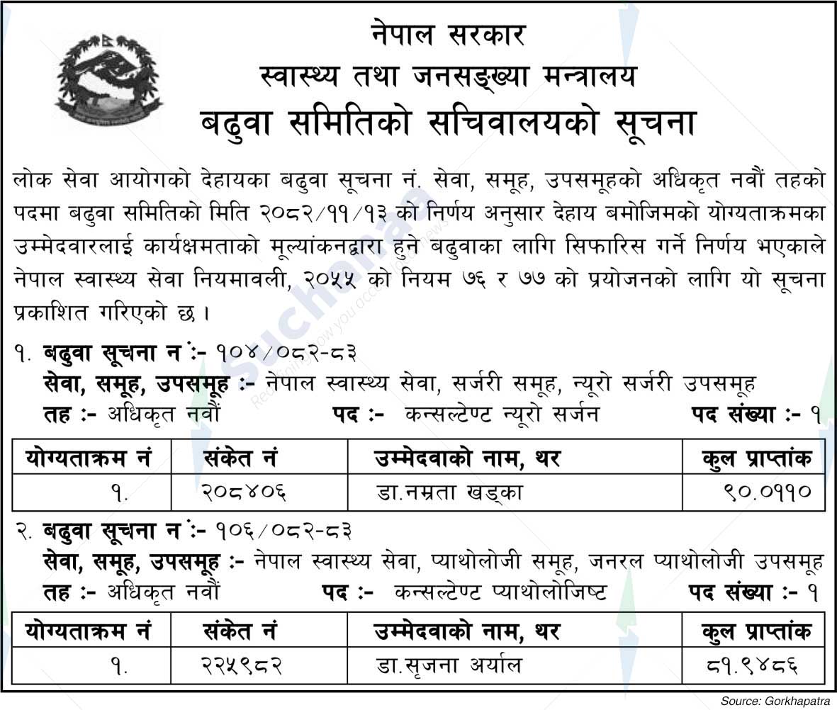 Ministry of Health and Population (MoHP)