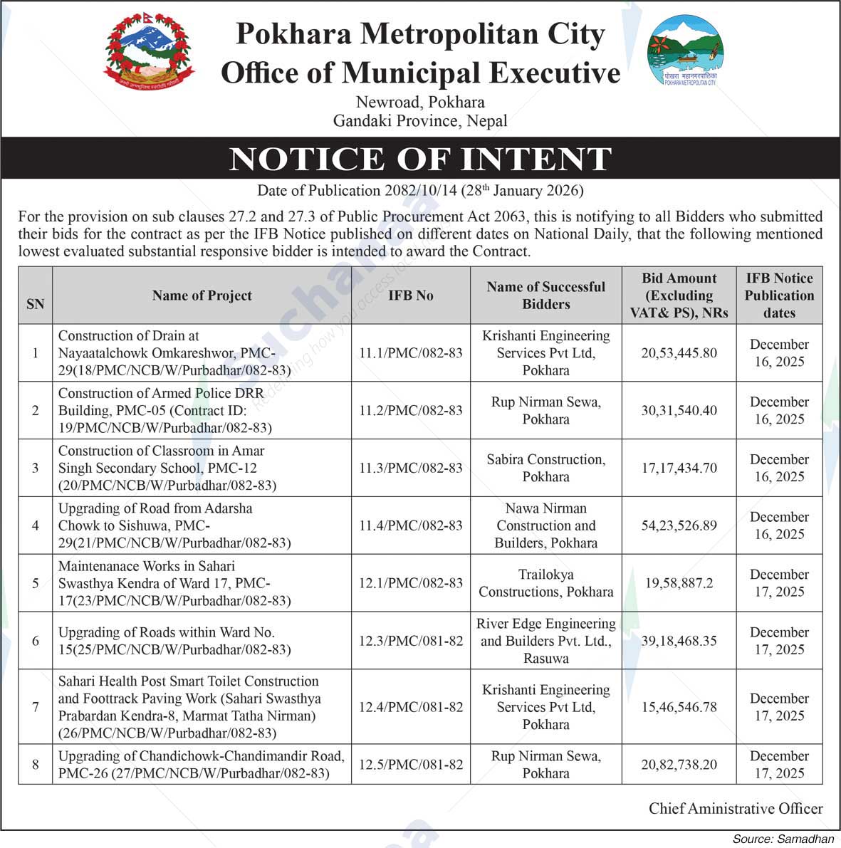Pokhara Metropolitan CIty