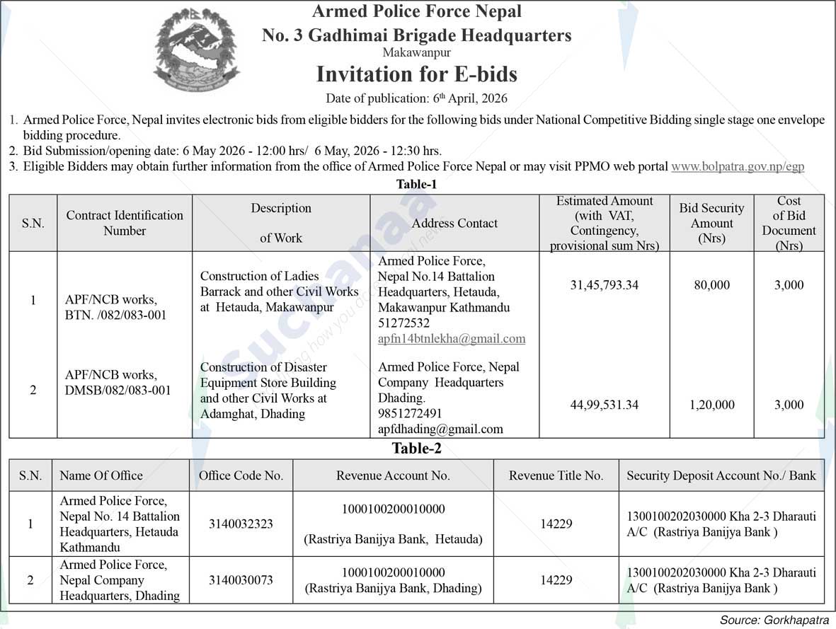 No. 3 Gadhimai Brigade Headquarters, Makawanpur