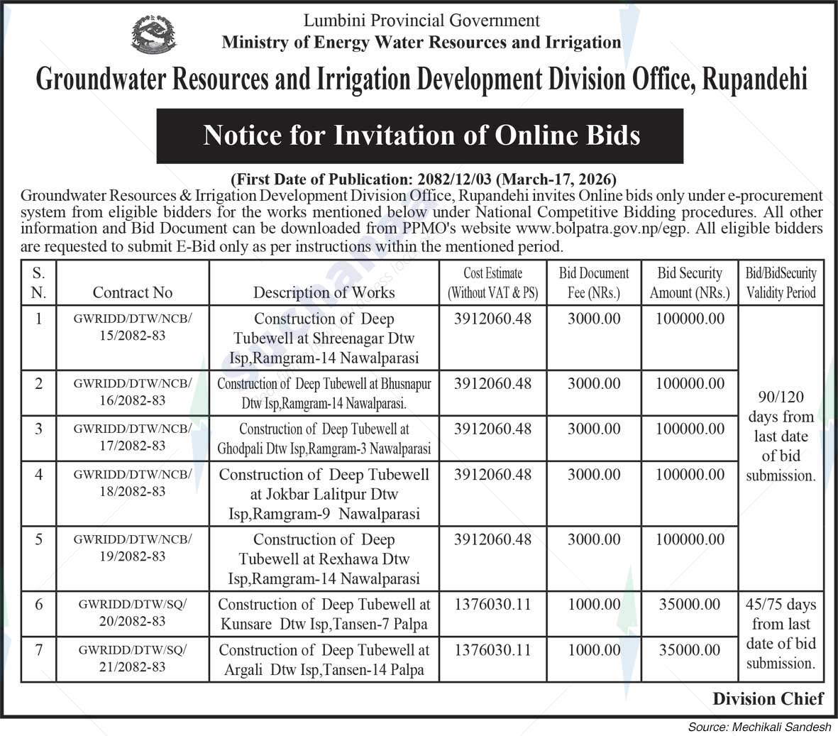 Groundwater Resources and Irrigation Development Division Office, Rupandehi