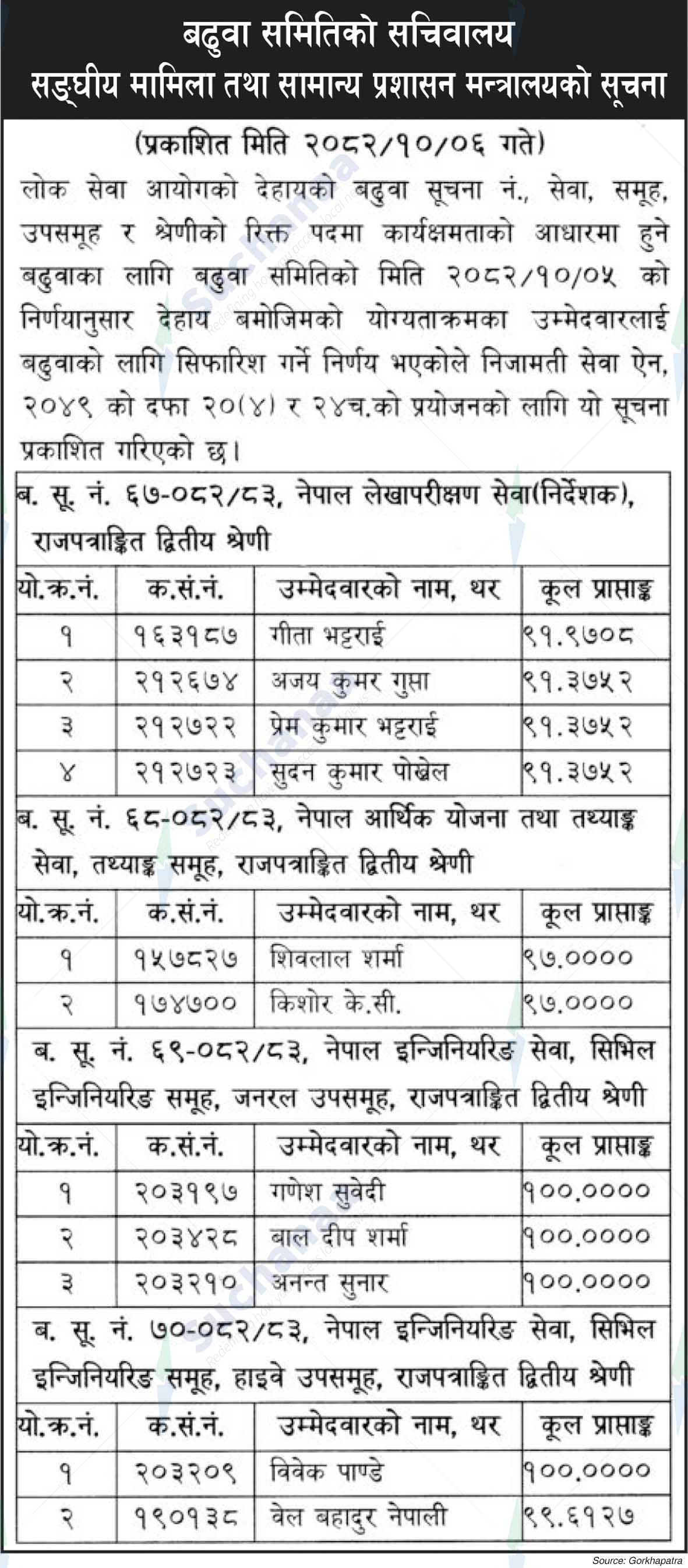 Ministry of Federal Affairs and General Administration