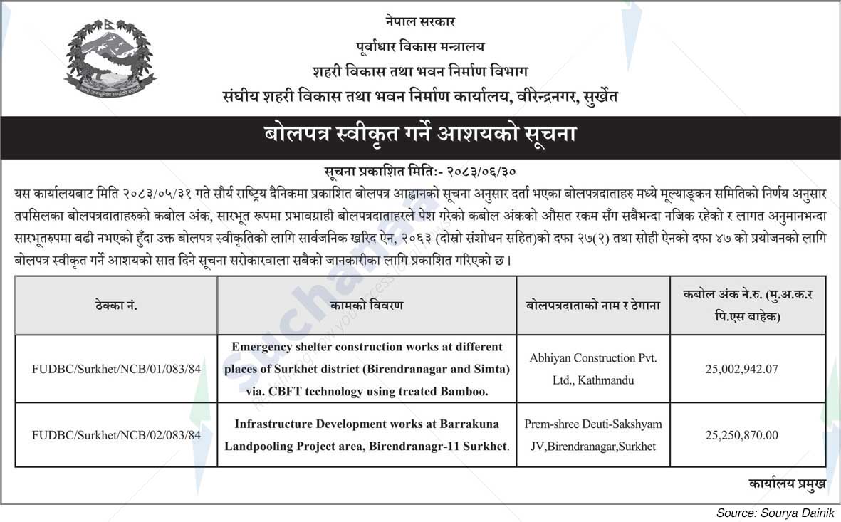 Federal Urban Development and Building Construction Office, Surkhet