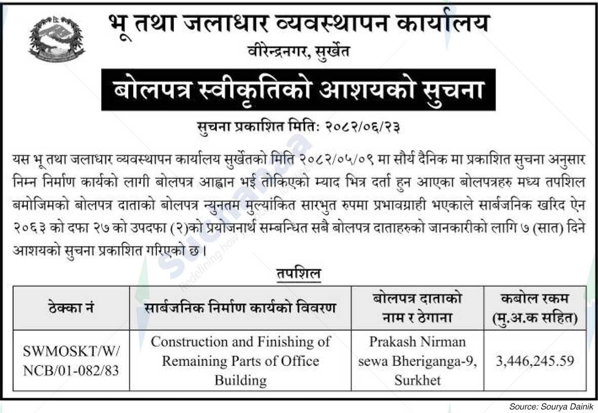 Land and Watershed Management Office, Birendranagar, Surkhet
