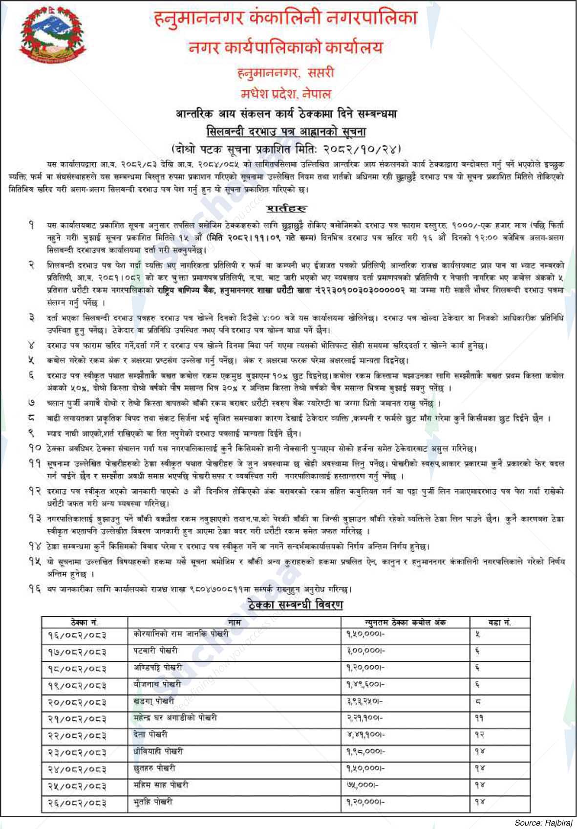 Hanumannagar Kankalini Municipality
