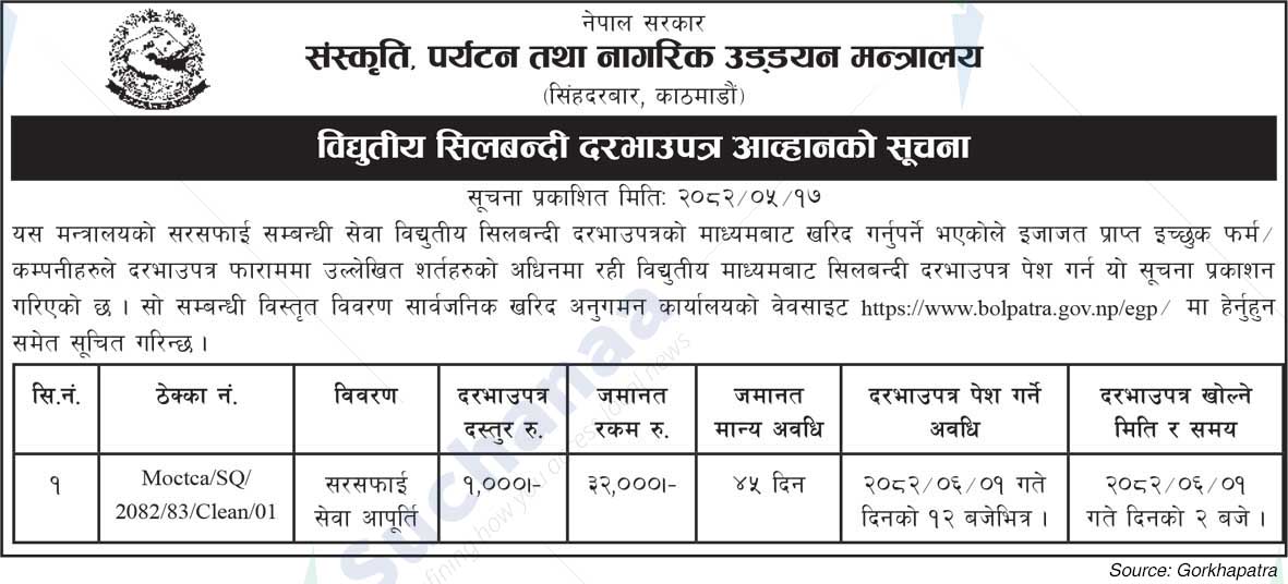 Ministry of Culture, Tourism and Civil Aviation